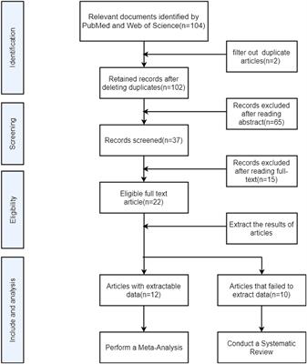 Application of Diffusion Tensor Imaging (DTI) in the Diagnosis of HIV-Associated Neurocognitive Disorder (HAND): A Meta-Analysis and a System Review